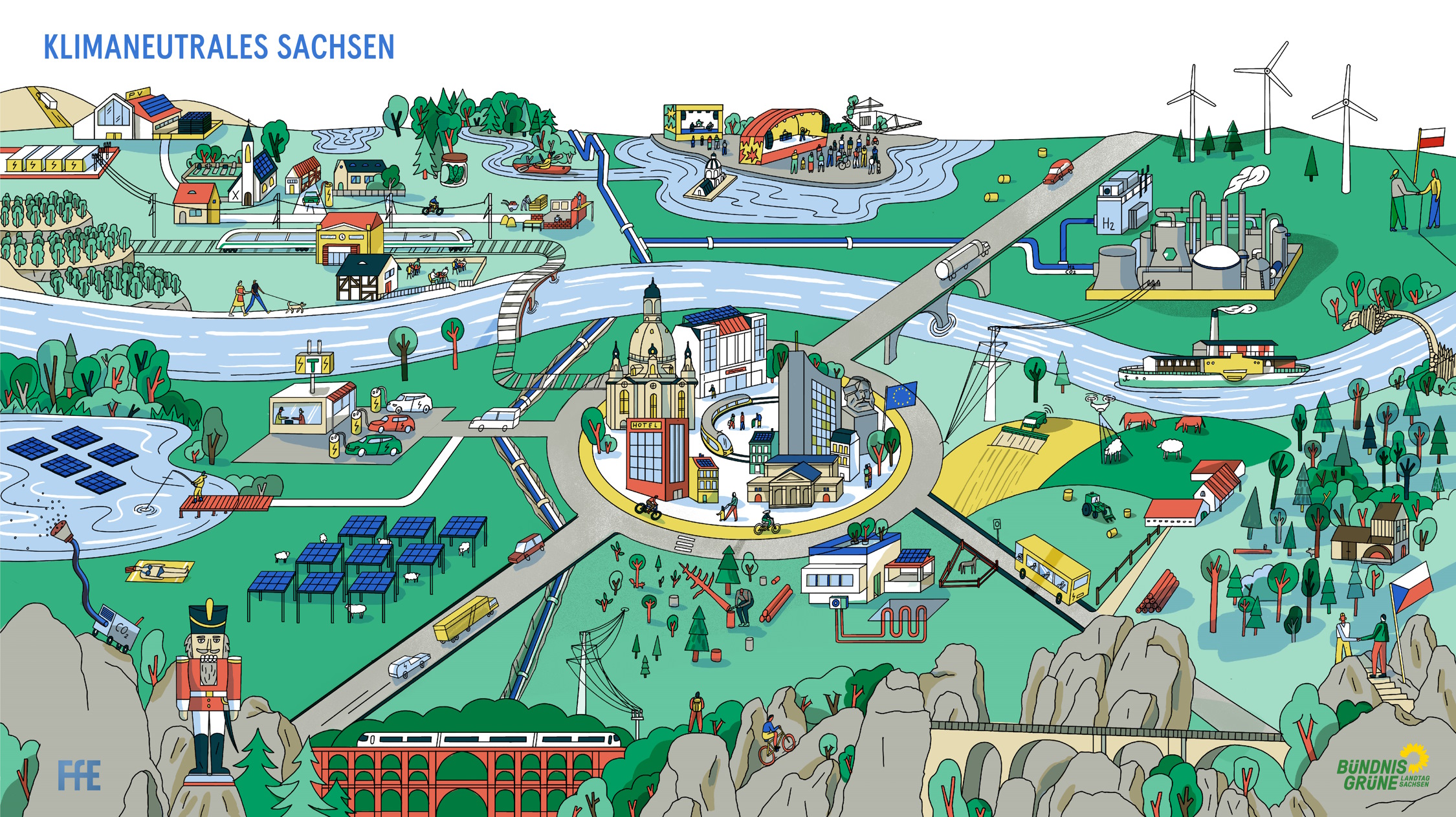 Ein Wimmelbild zur Klimaneutralität in Sachsen. Grafik: Grüne Fraktion Sachsen, FfE
