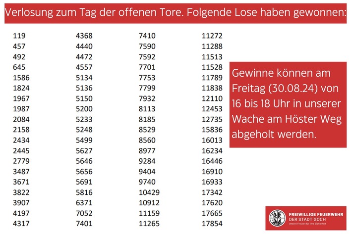 FF Goch: Gewinnerlose vom Tag der offenen Tore